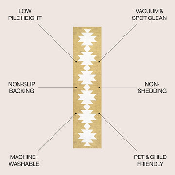 Chayton Minimalist Geometric Machine-washable Area Rug